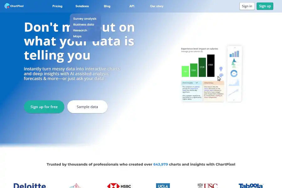 7 Power-Packed Reasons ChartPixel Will Supercharge Your Data Insights and Save You 10 Hours a Week