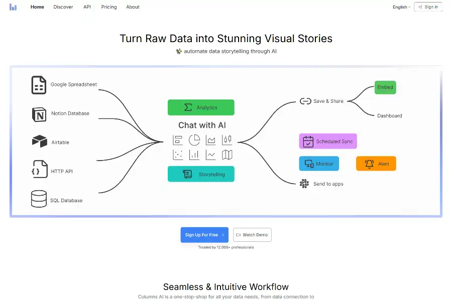 Revolutionize Your Reports: 7 Powerful Ways Columns AI Turns Raw Data into Stunning Visual Stories Overnight