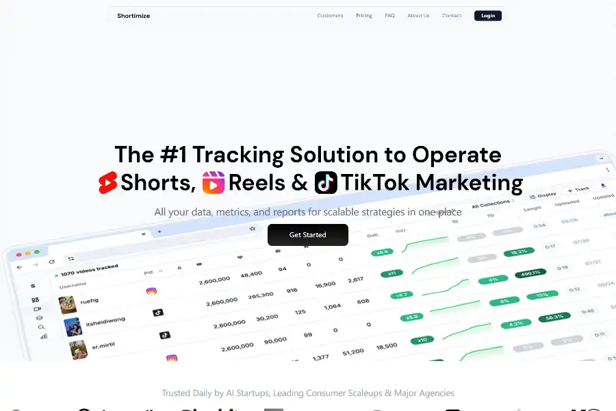 Skyrocket Your Short-Form Video ROI: 7 Proven Ways Shortimize Transforms TikTok, Reels & Shorts Overnight