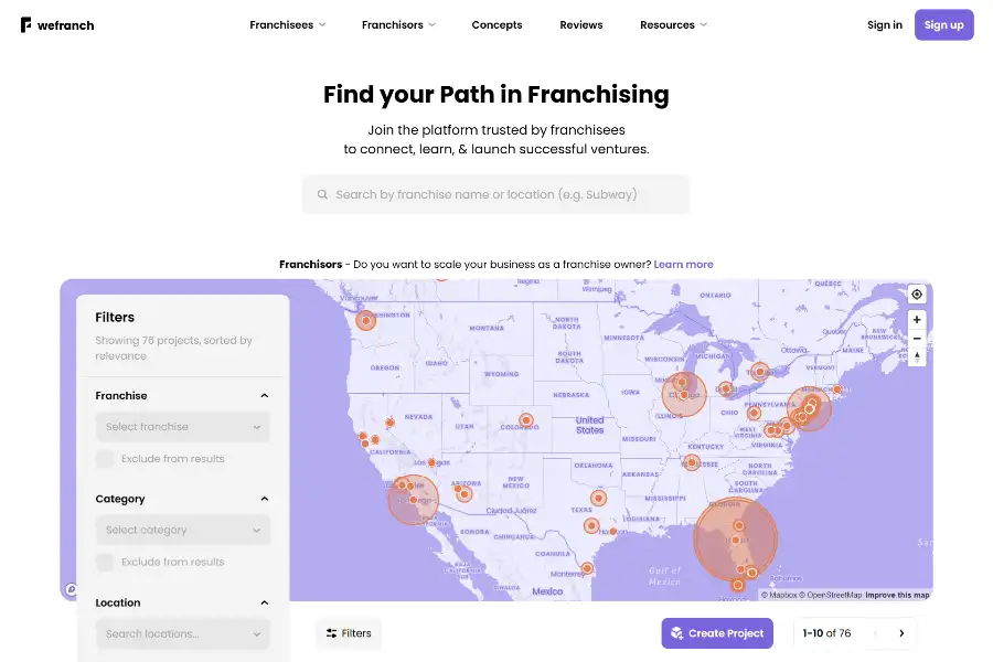 7 Powerful Ways Wefranch Skyrockets Franchise Success—A Data-Driven 2025 Review