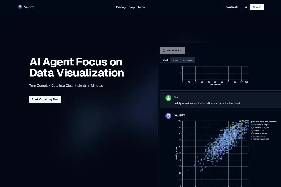 7 Mind-Blowing Powers of vizGPT: Transform Your Data into Stunning Charts in 60 Seconds