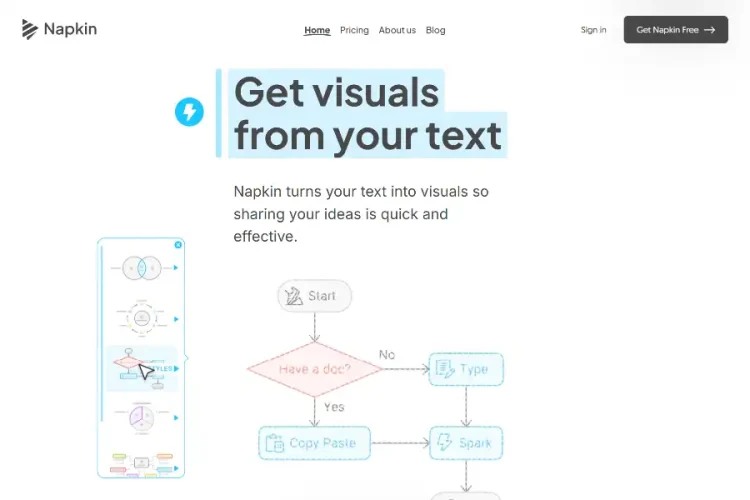 7 Powerful Reasons Napkin AI Will Revolutionize Your Visual Storytelling in 2025